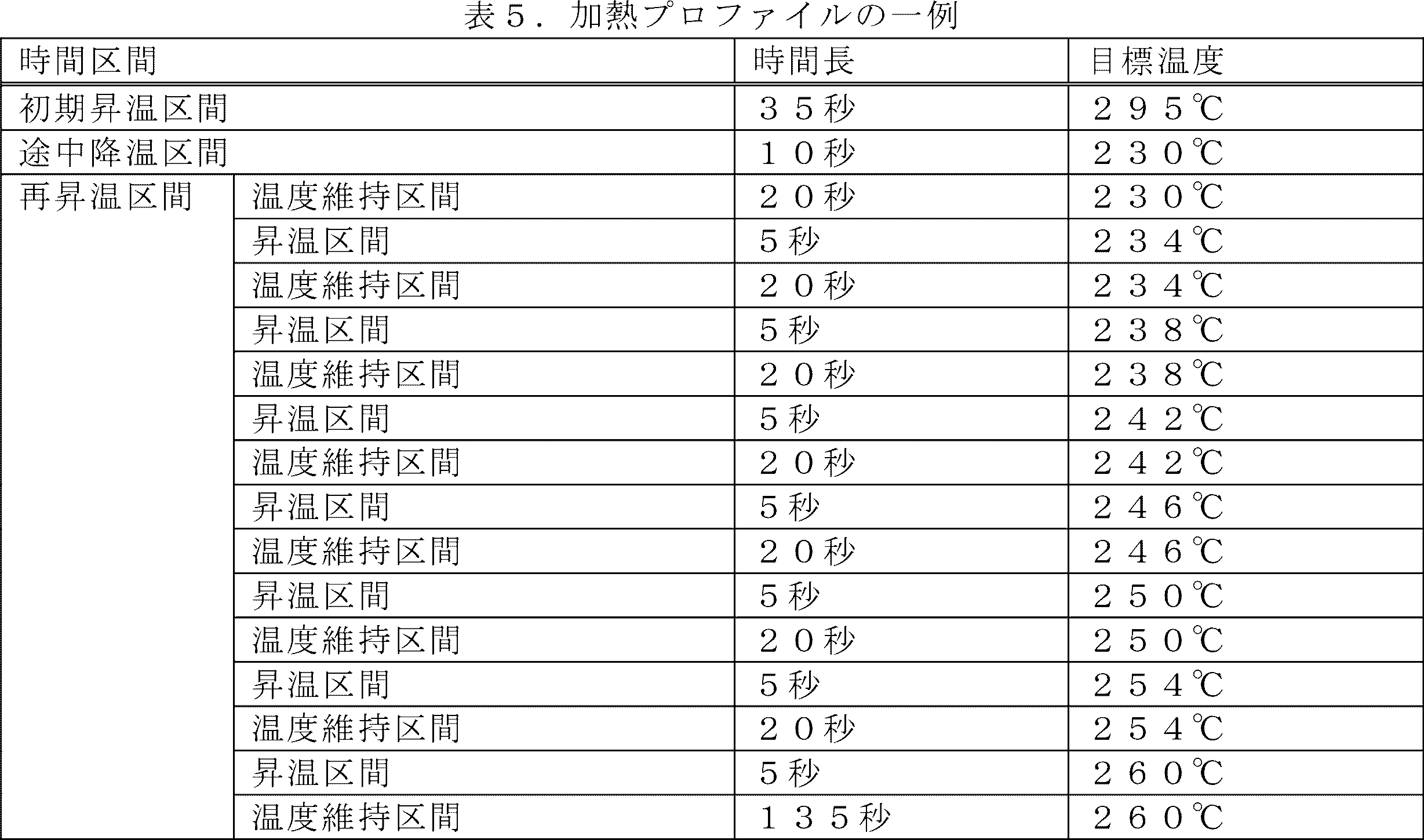 Figure JPOXMLDOC01-appb-T000005