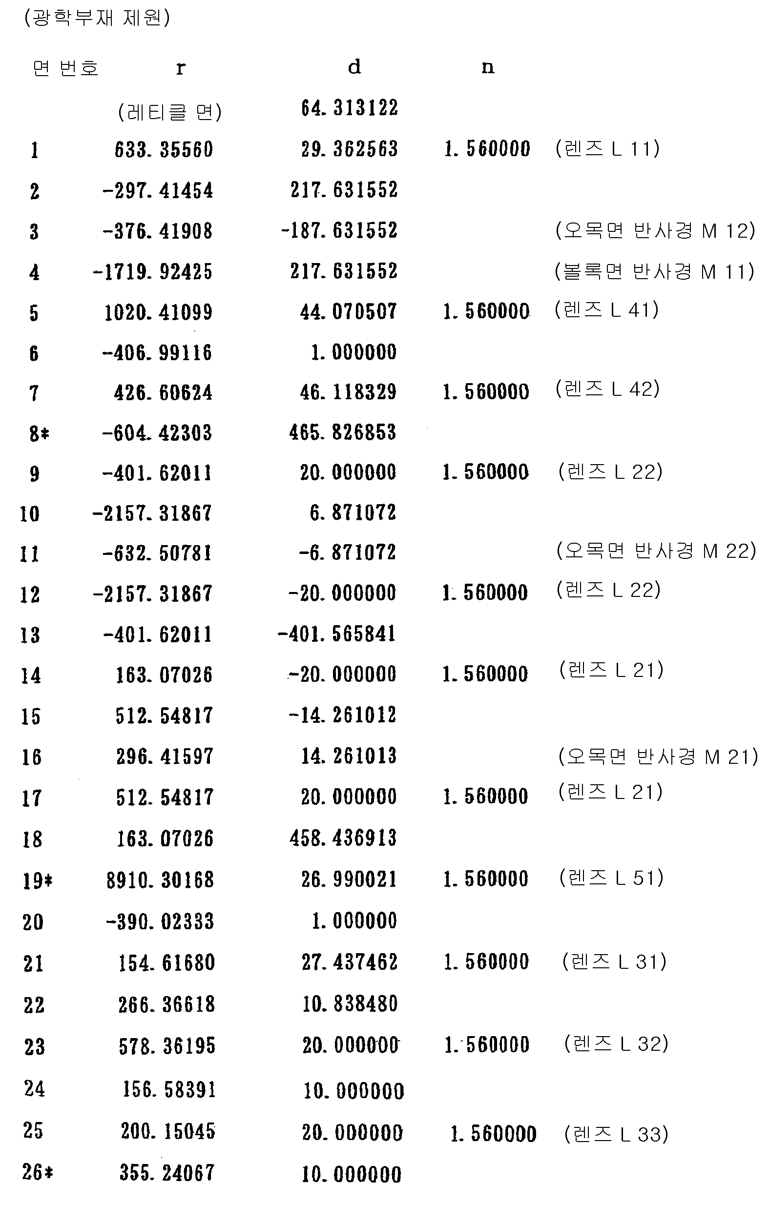 Figure 112003014179391-pct00037