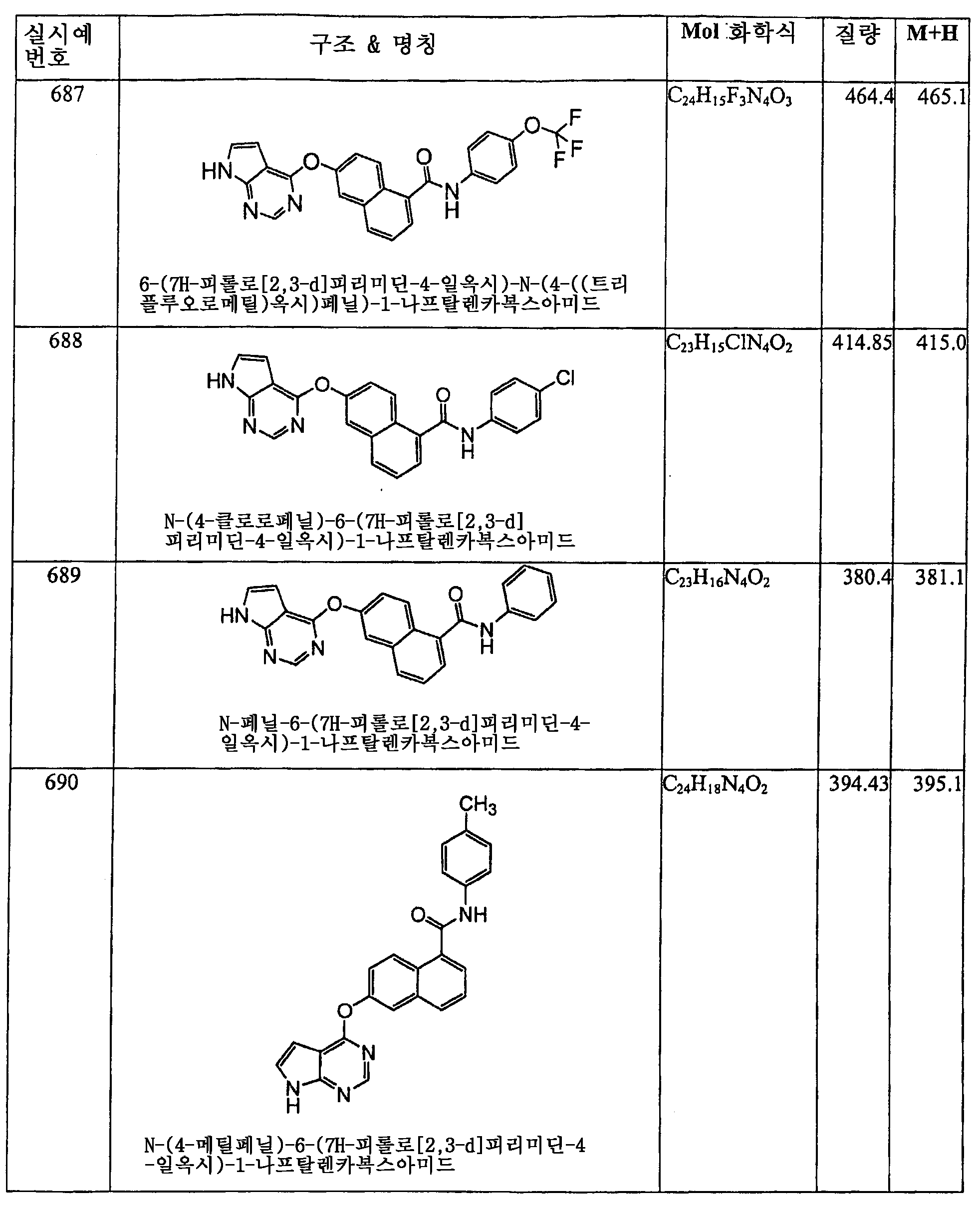 Figure 112006060289308-PCT00310