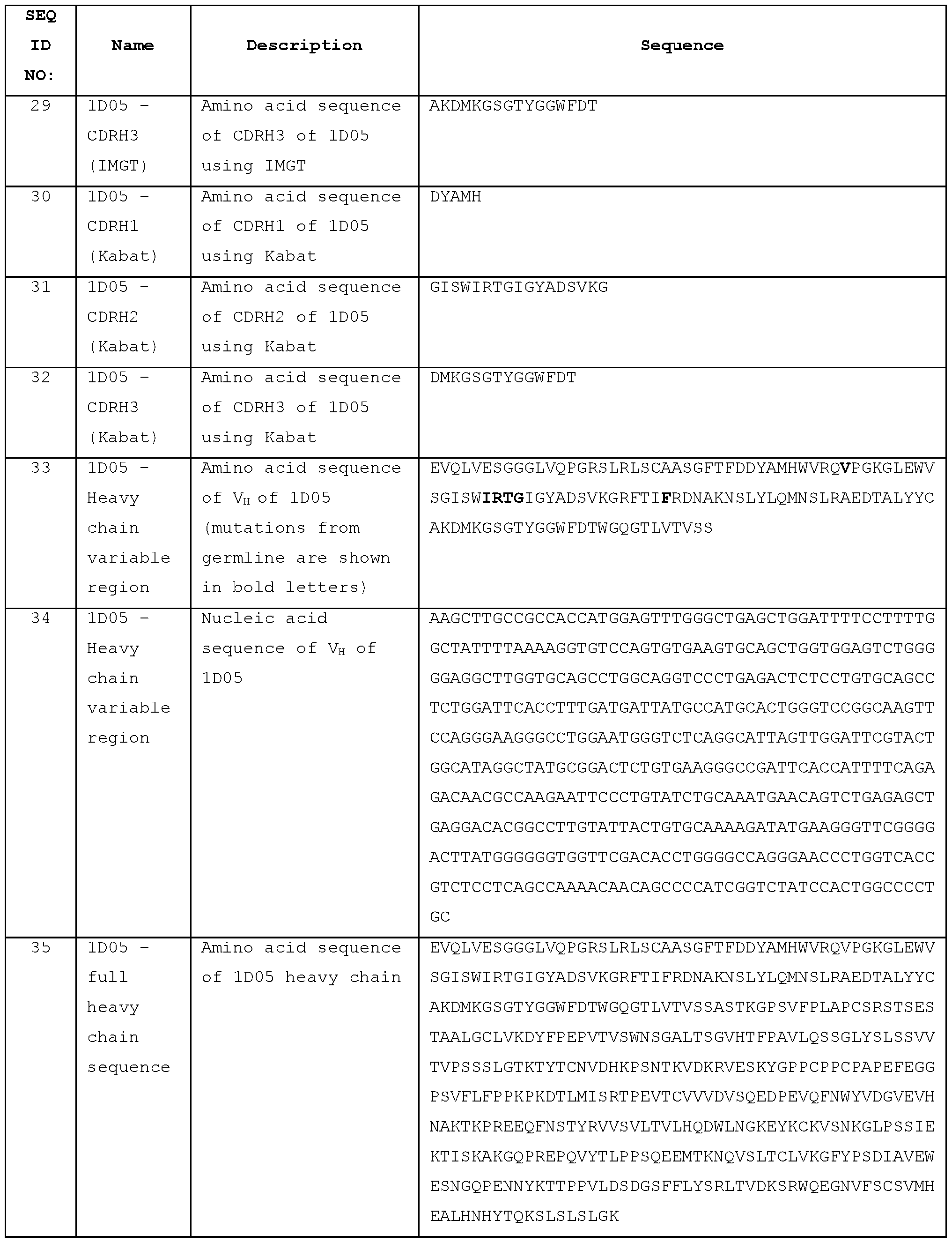 Figure imgf000190_0001