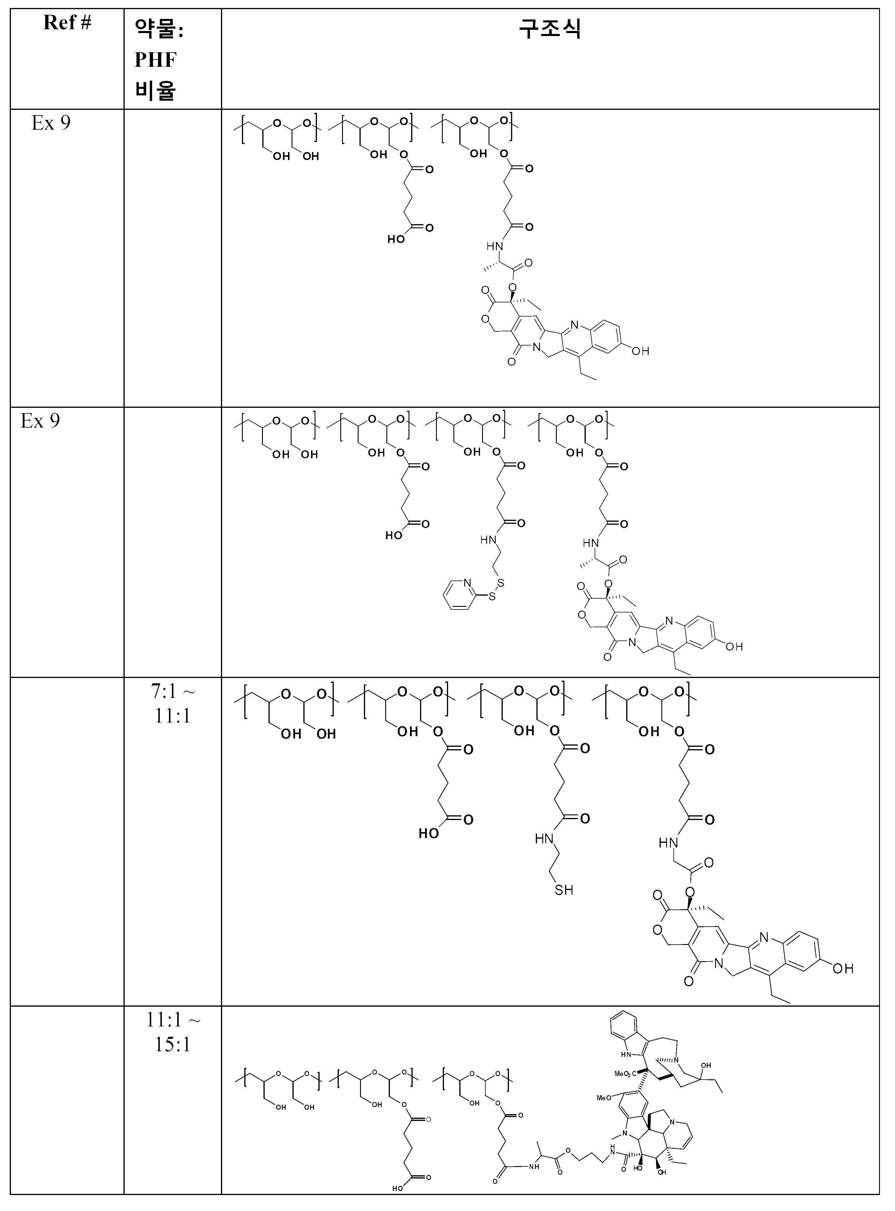 Figure 112019039792958-pat00229