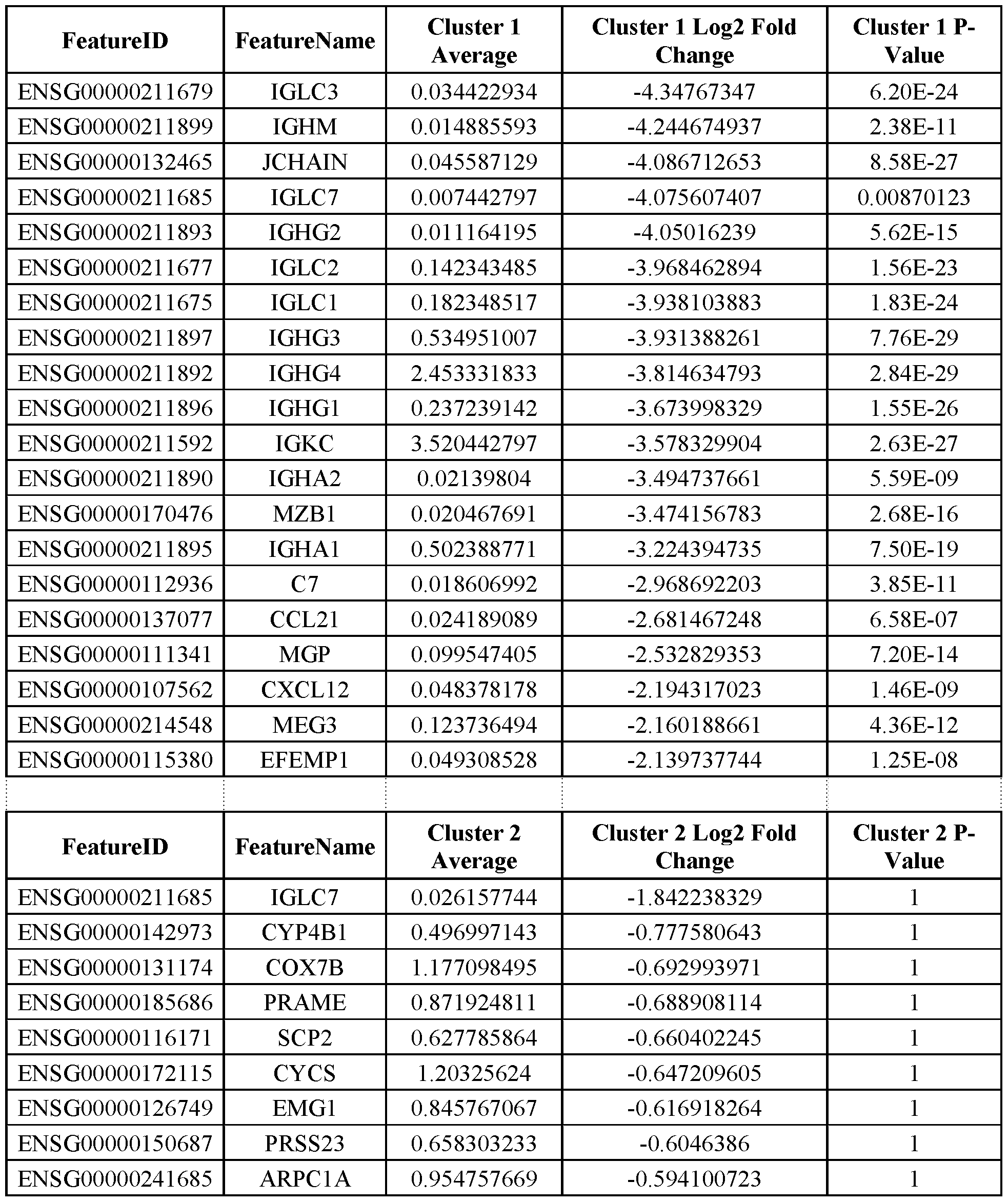 Figure imgf000079_0002