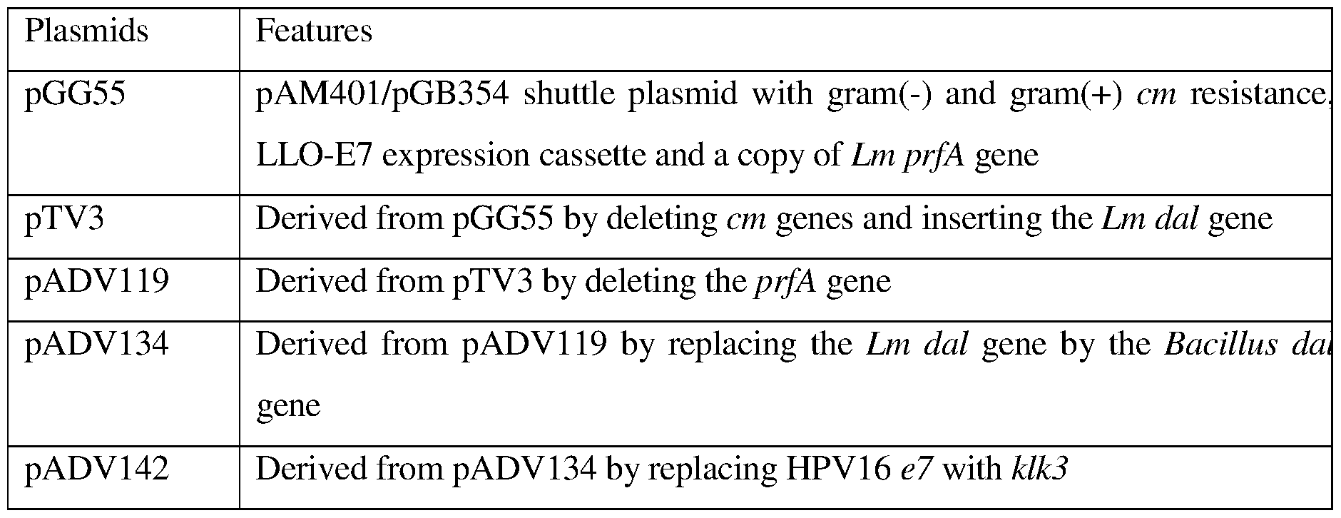 Figure imgf000080_0001