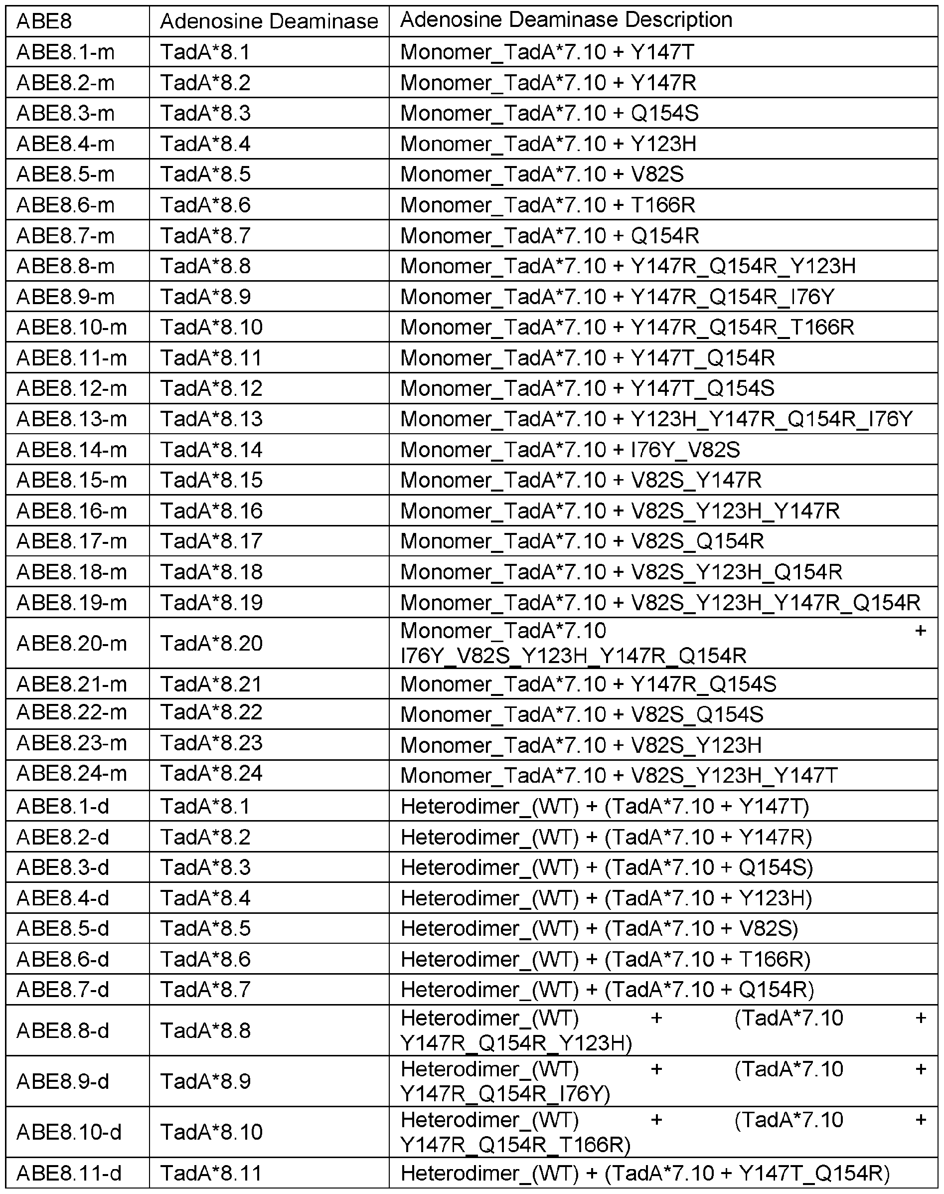 Figure imgf000148_0001