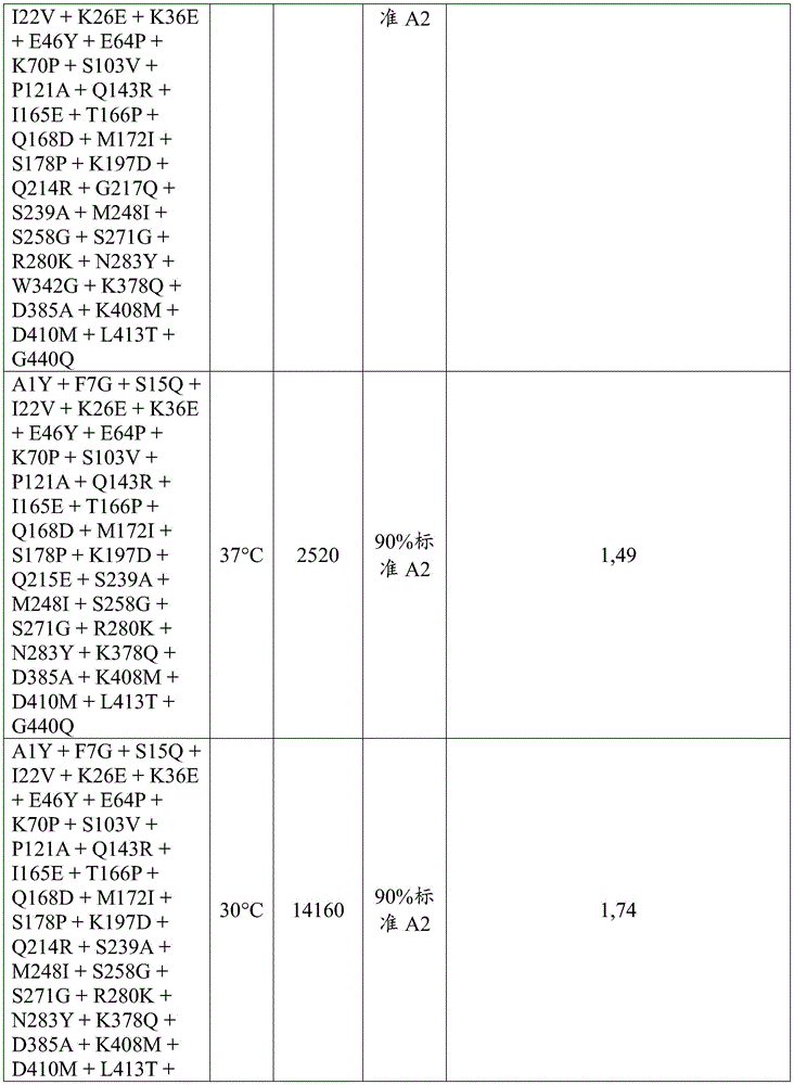 Figure BDA0003762289300005661