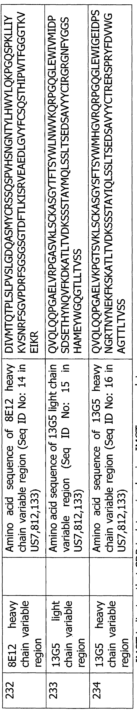 Figure imgf000207_0001