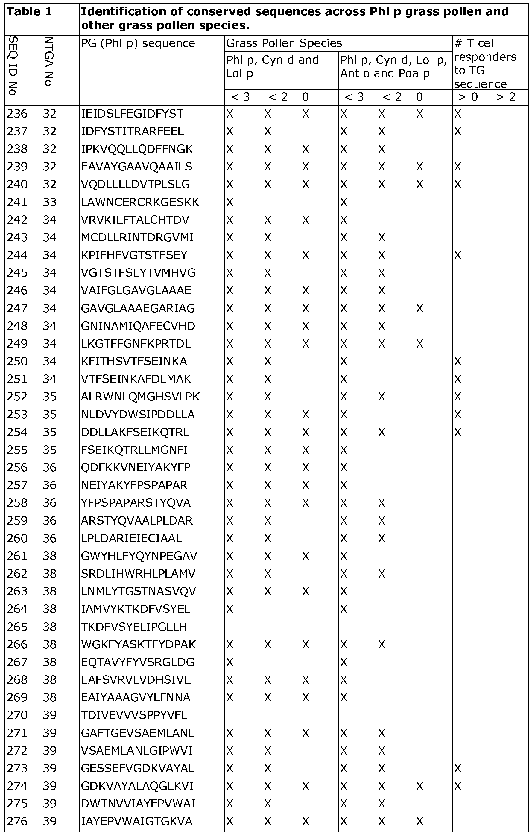 Figure imgf000050_0001