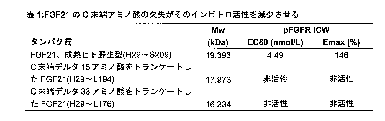 Figure 0007497381000001