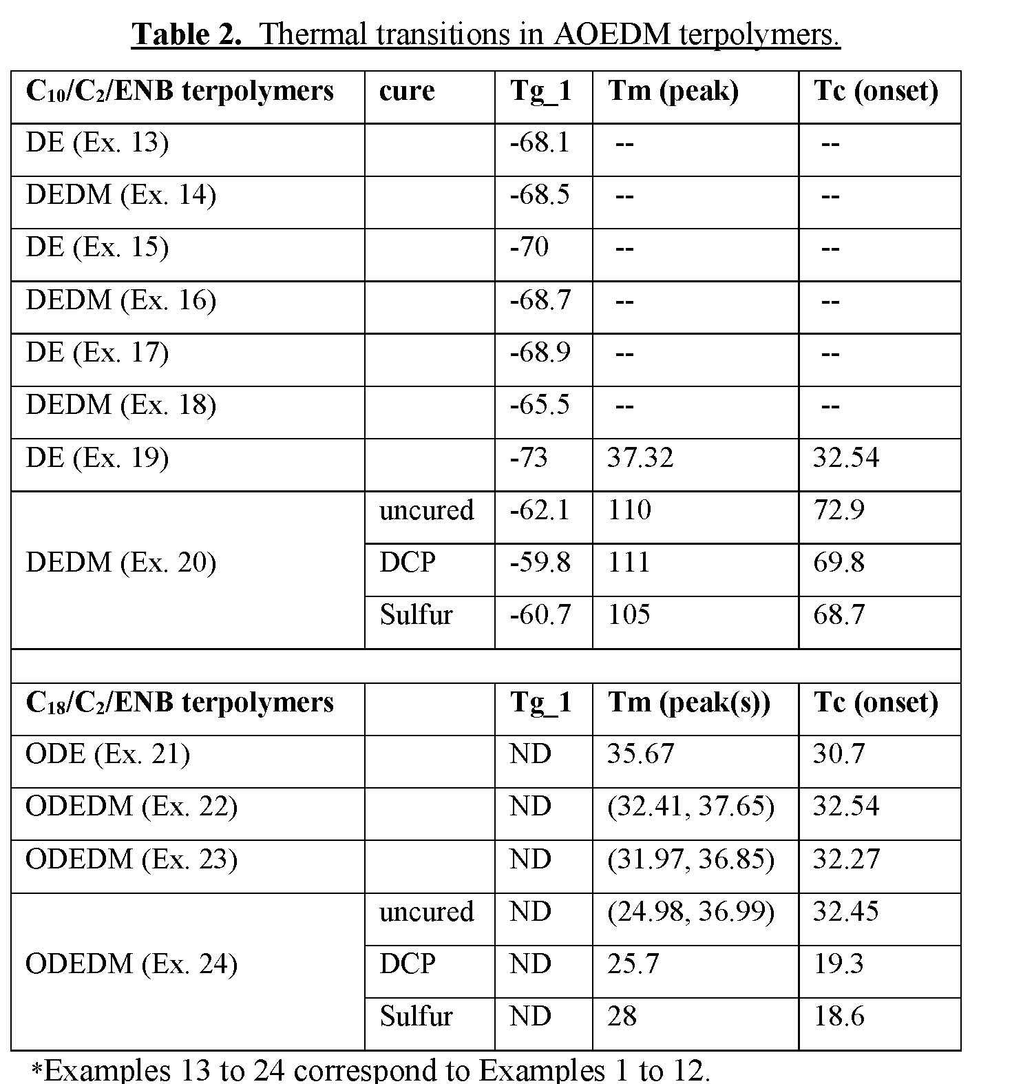 Figure imgf000073_0001