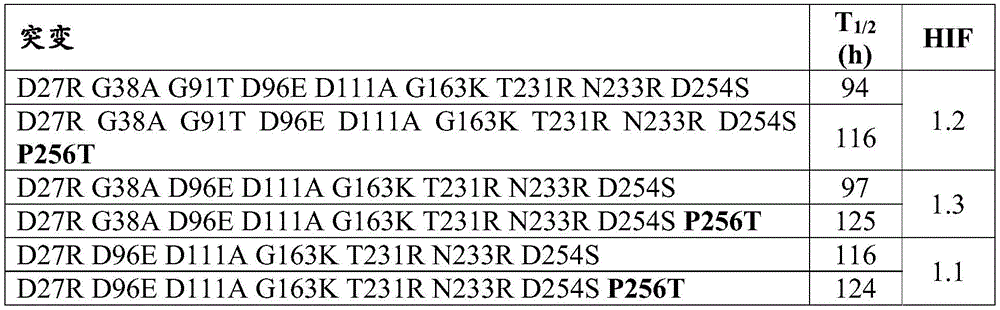 Figure BDA0003680880260001032