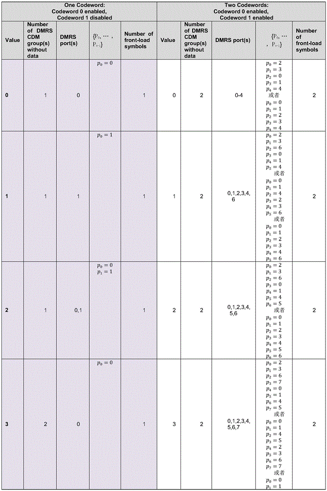 Figure FDA0002434677590000461