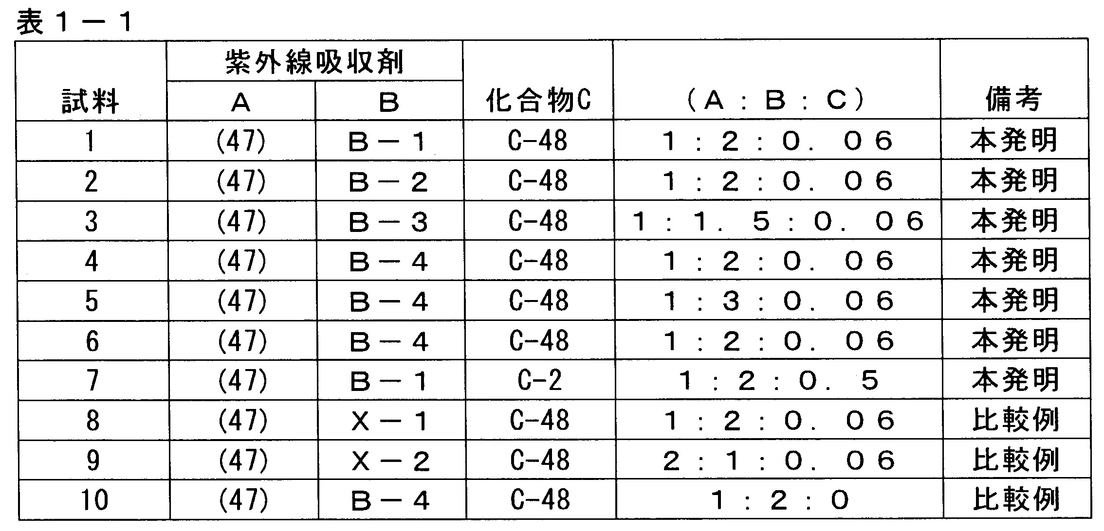 Figure JPOXMLDOC01-appb-T000026