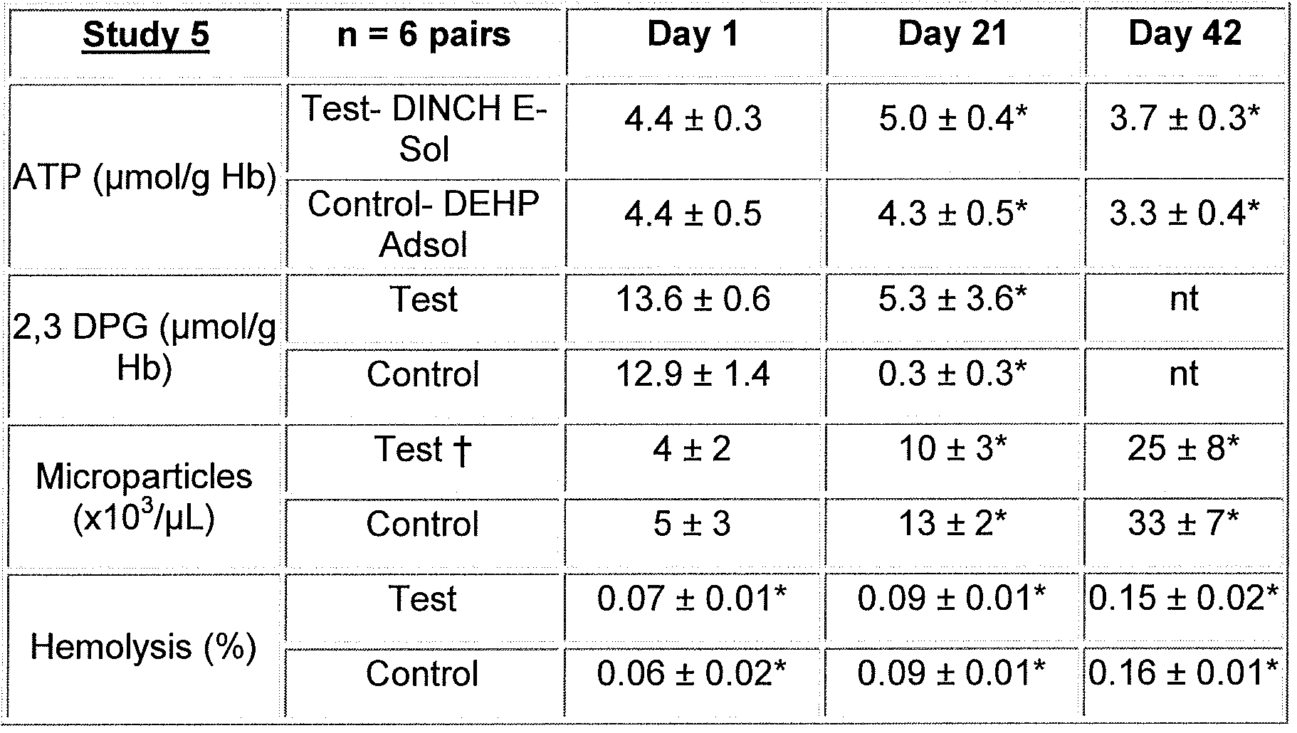 Figure imgf000020_0002