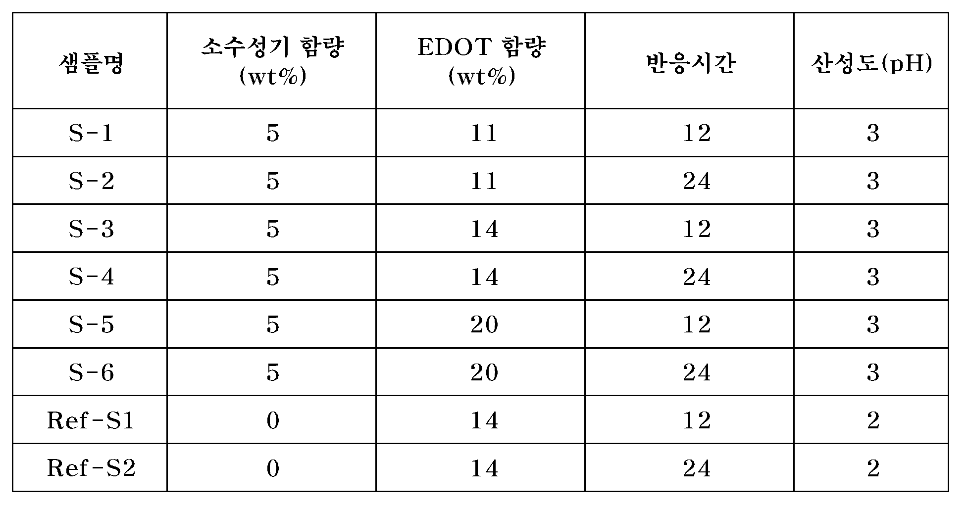 Figure 112006081593376-pat00030