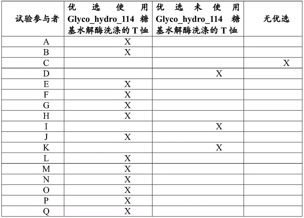 Figure BDA0002976312130000851