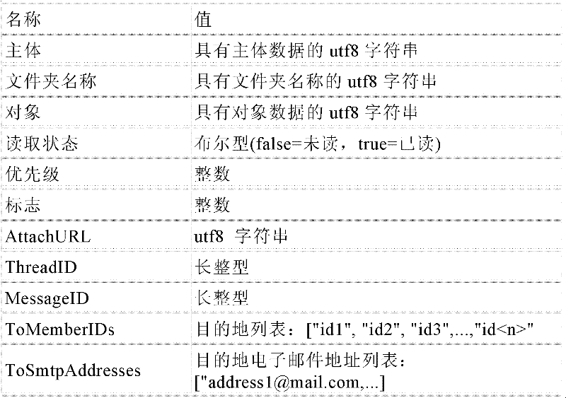 Figure BDA0000142646310000771