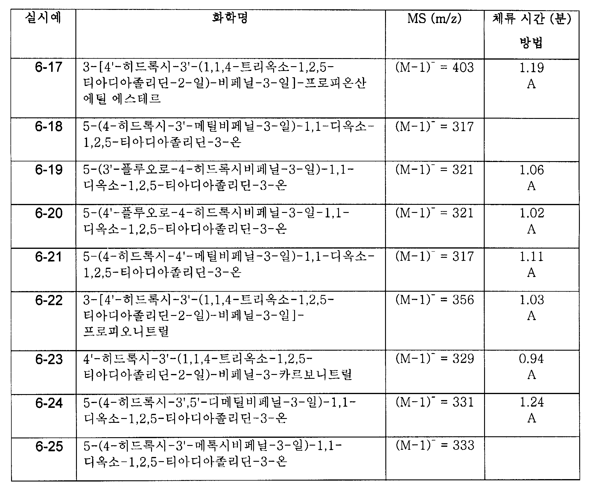 Figure 112008040617189-PCT00025