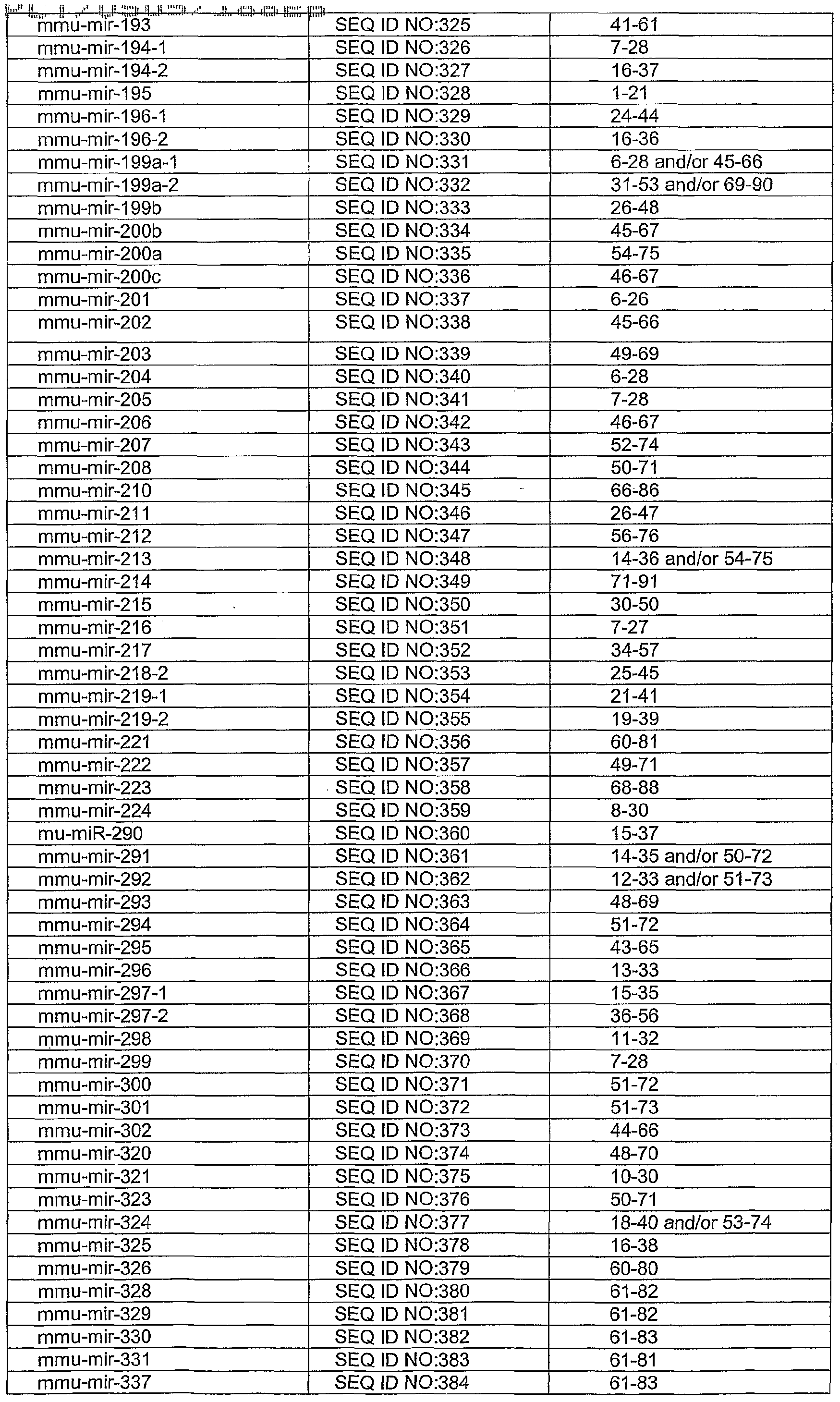 Figure imgf000046_0001