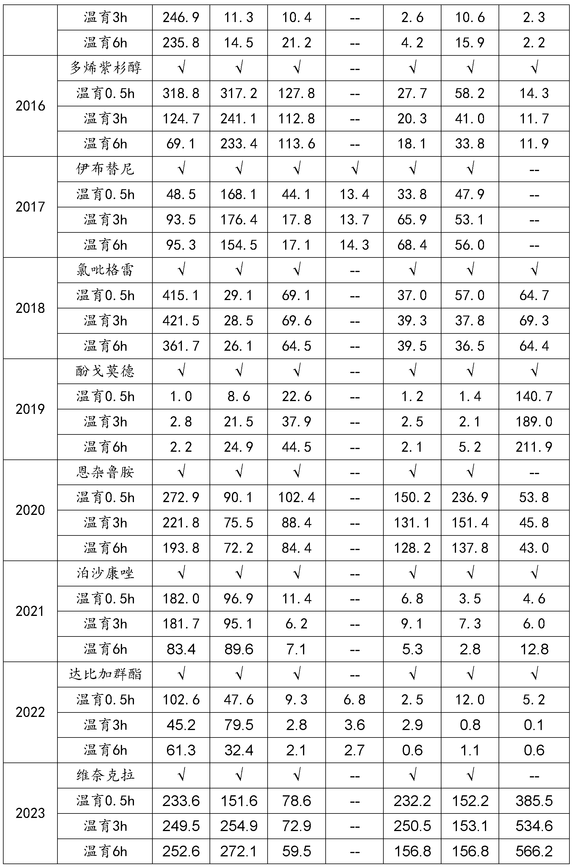 Figure PCTCN2022085860-appb-000108