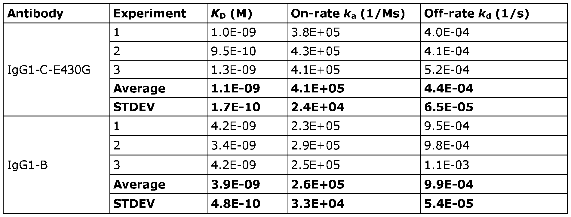 Figure imgf000133_0001