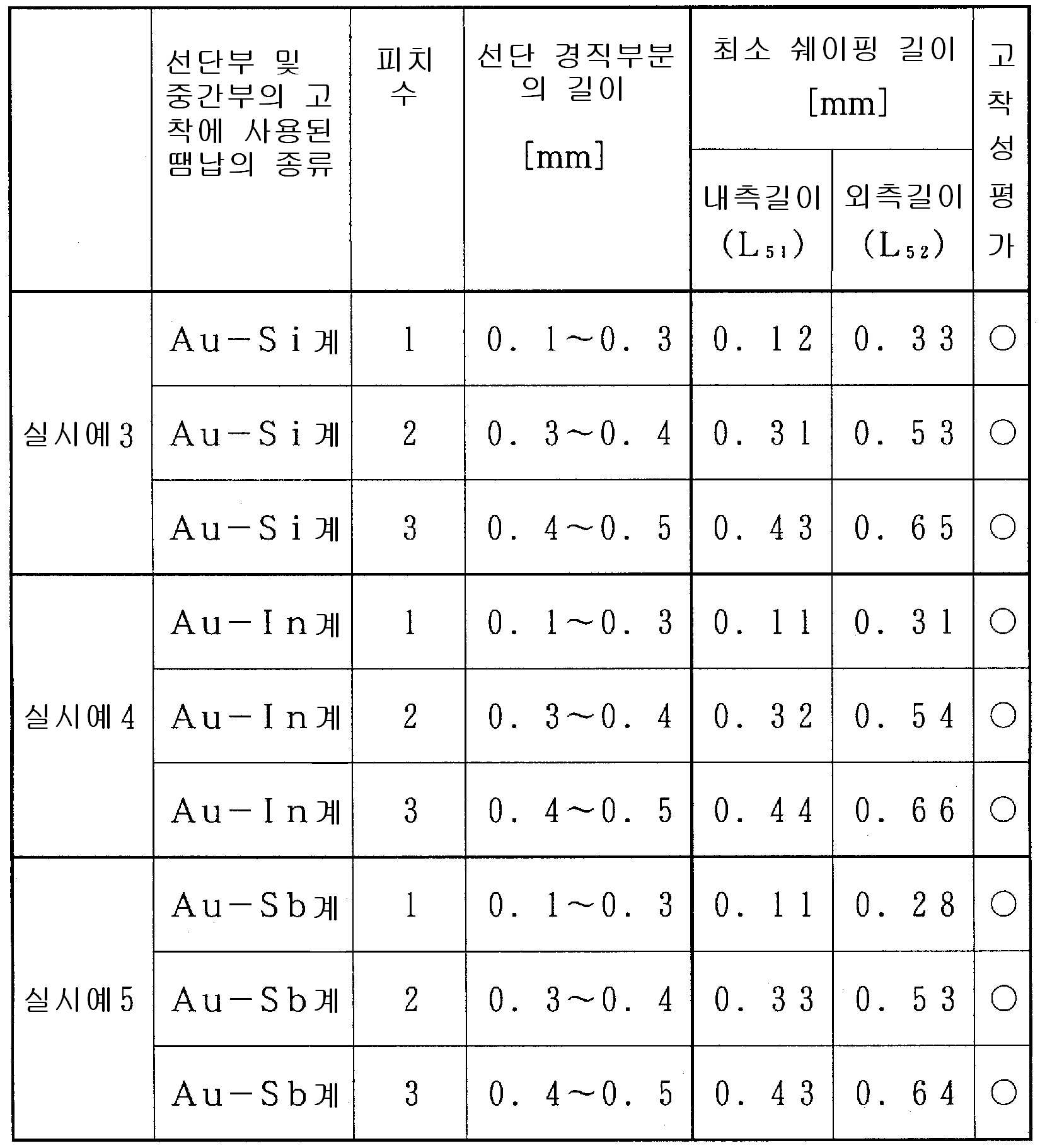 Figure 112011075533896-pct00005