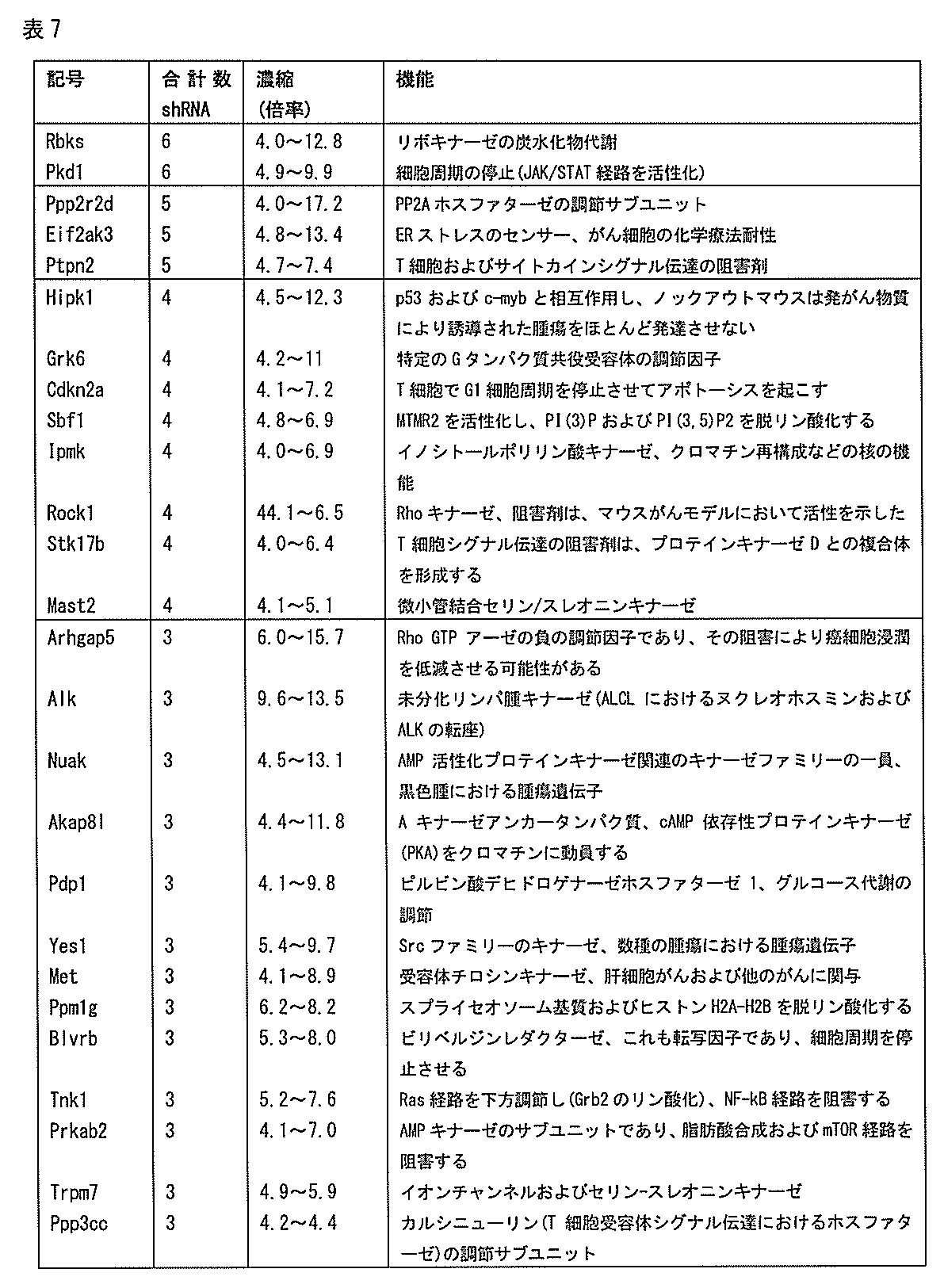 Figure 0007219254000079