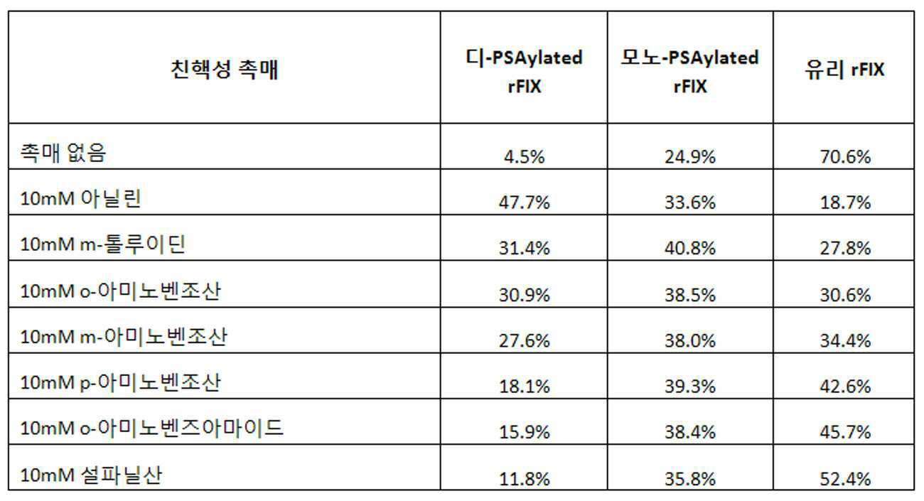Figure 112013017532916-pct00046