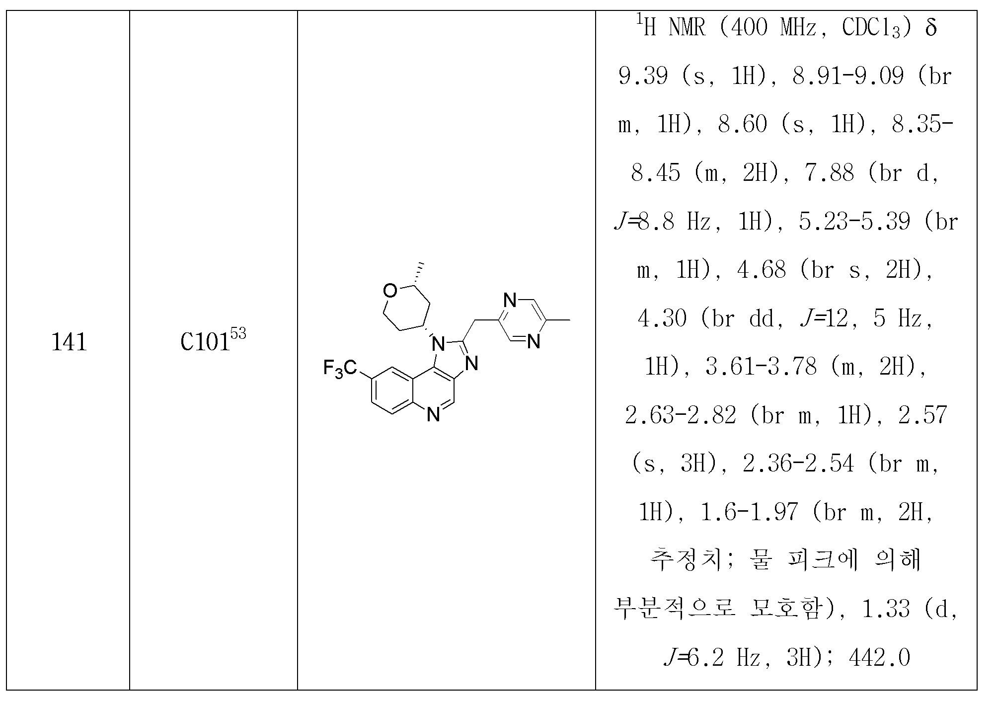 Figure 112018036923400-pct00120