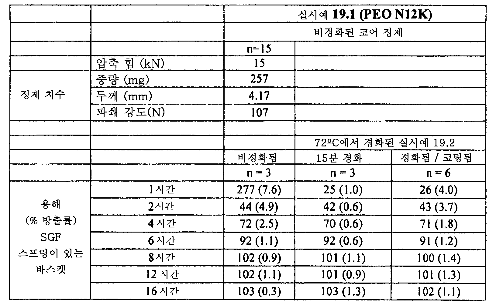 Figure 112015061795592-pat00104