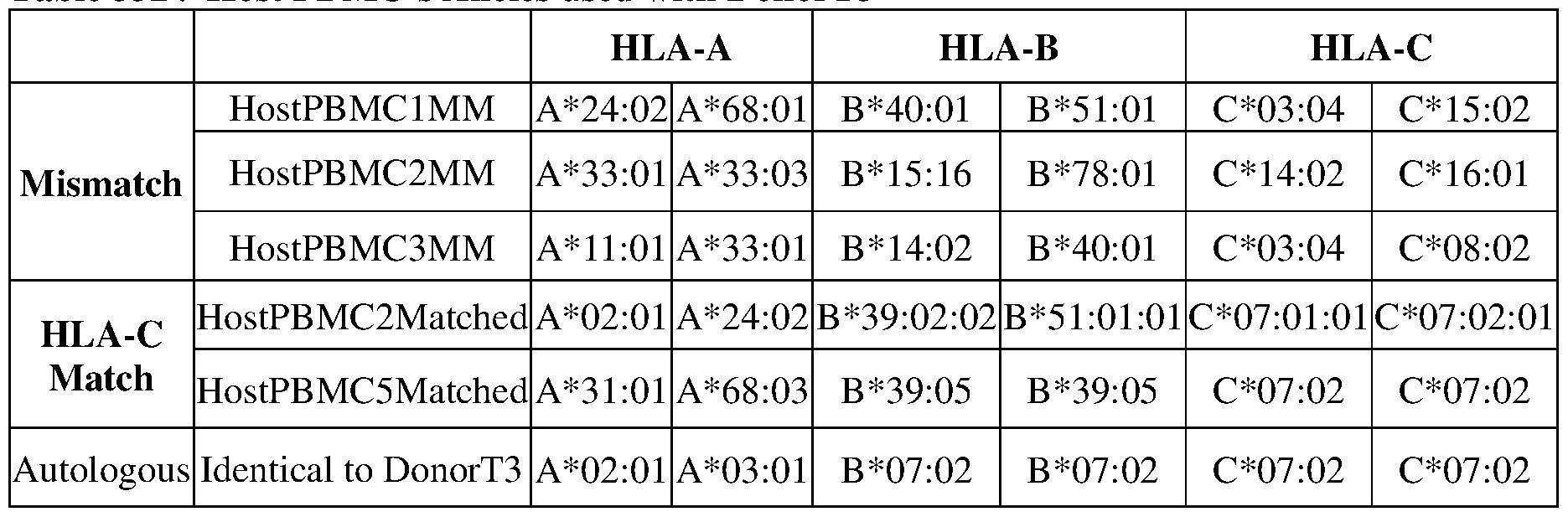 Figure imgf000250_0001