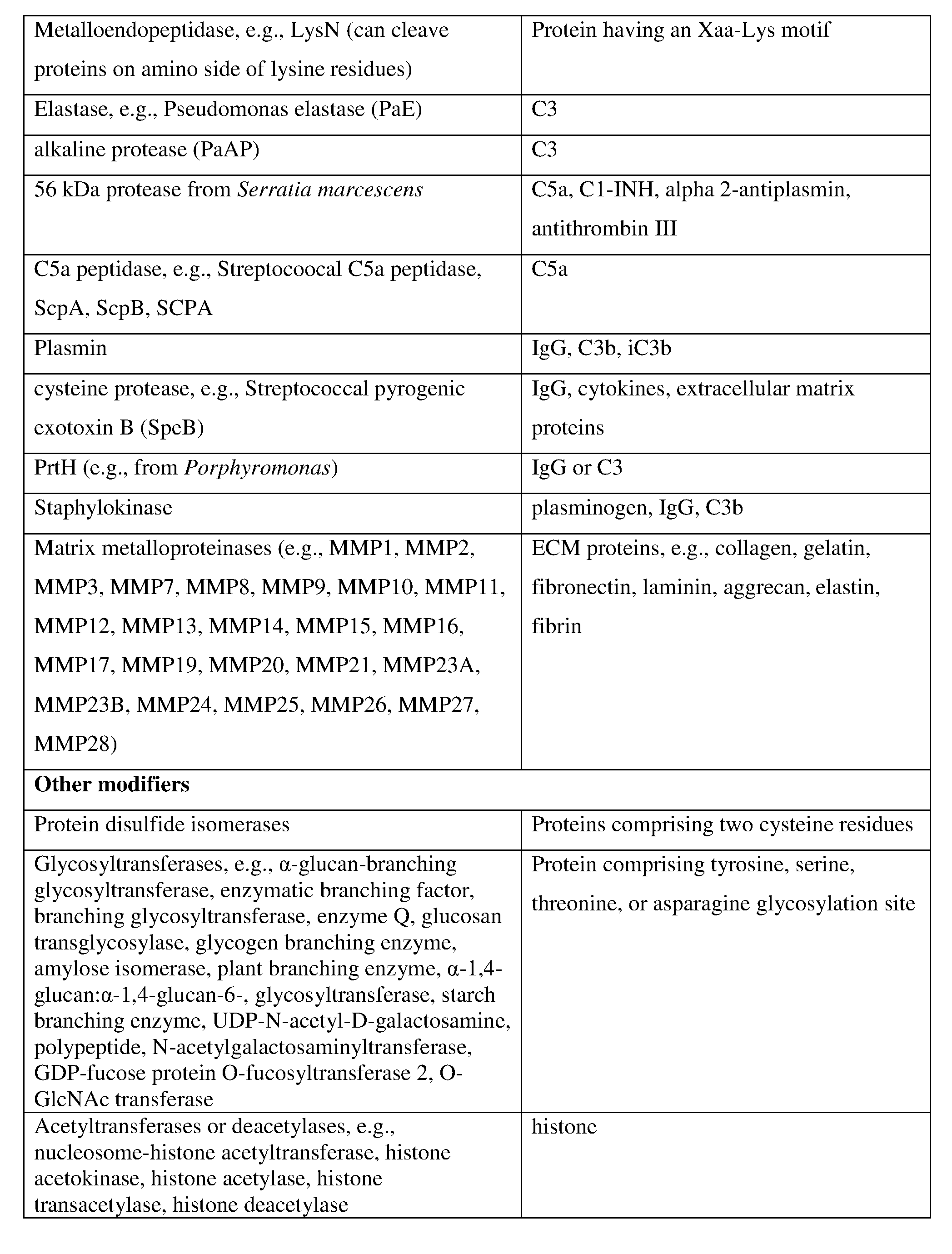 Figure imgf000072_0001