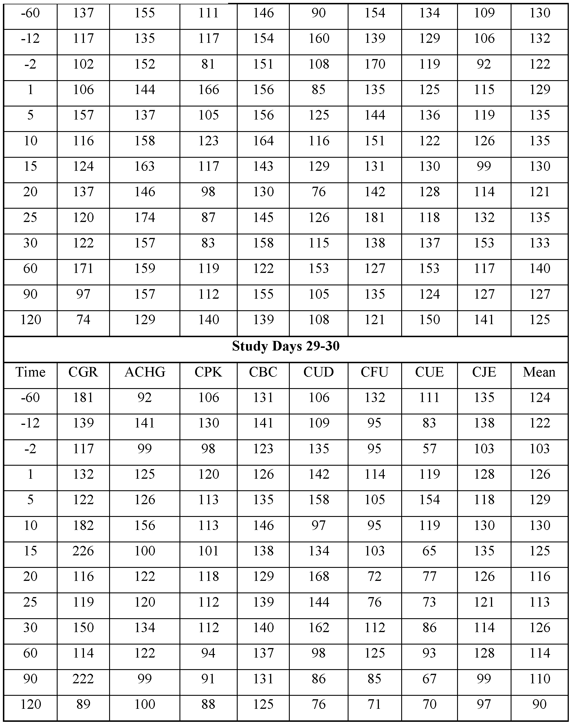 Figure imgf000152_0001