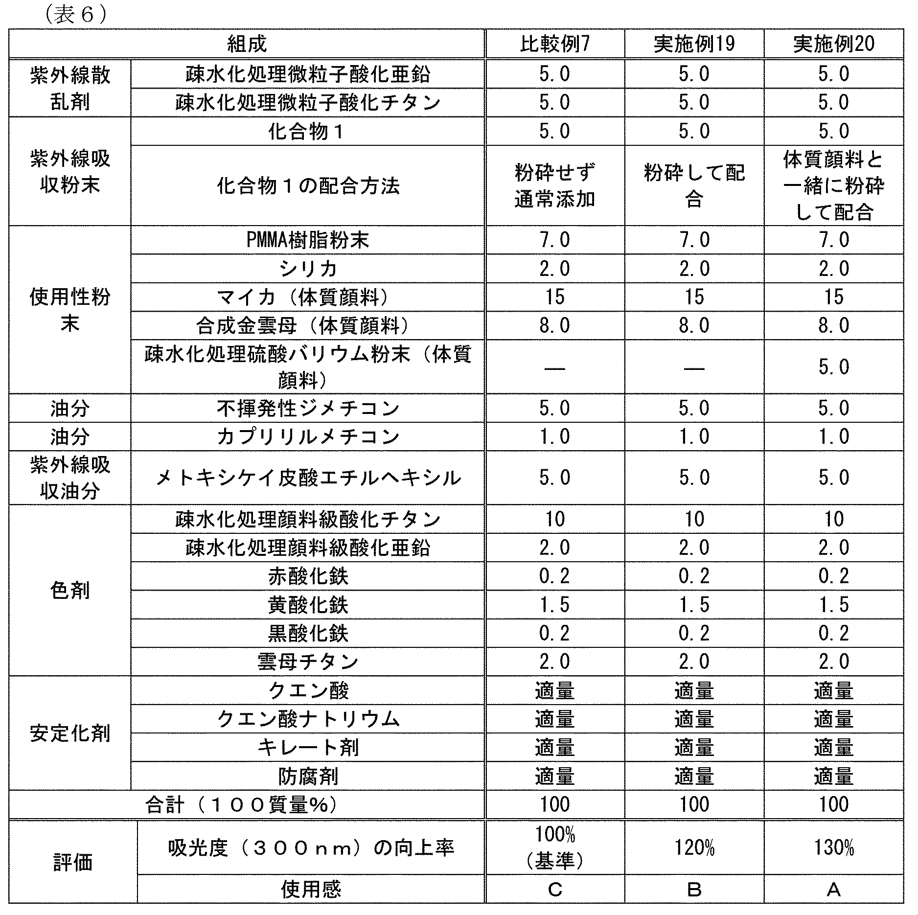 Figure JPOXMLDOC01-appb-T000015