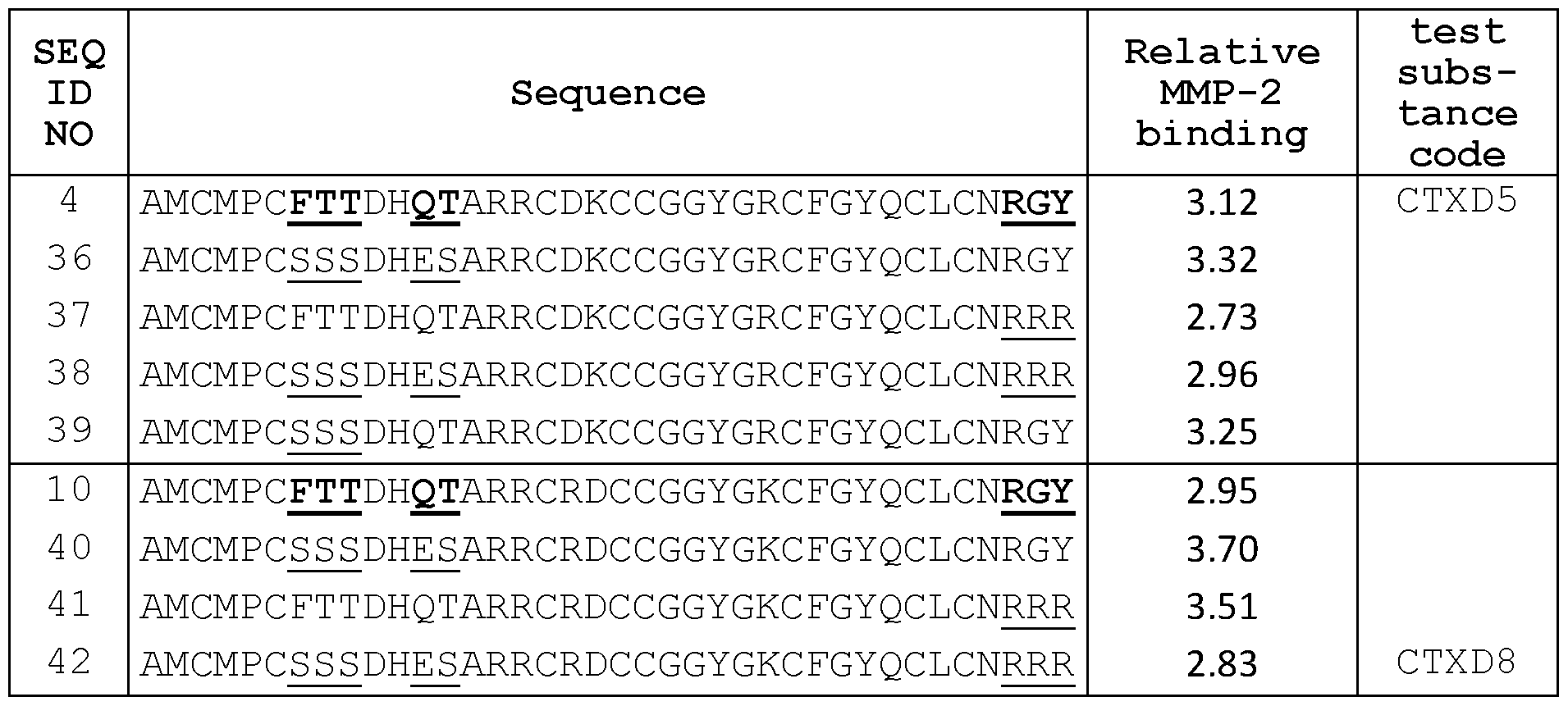 Figure imgf000055_0001