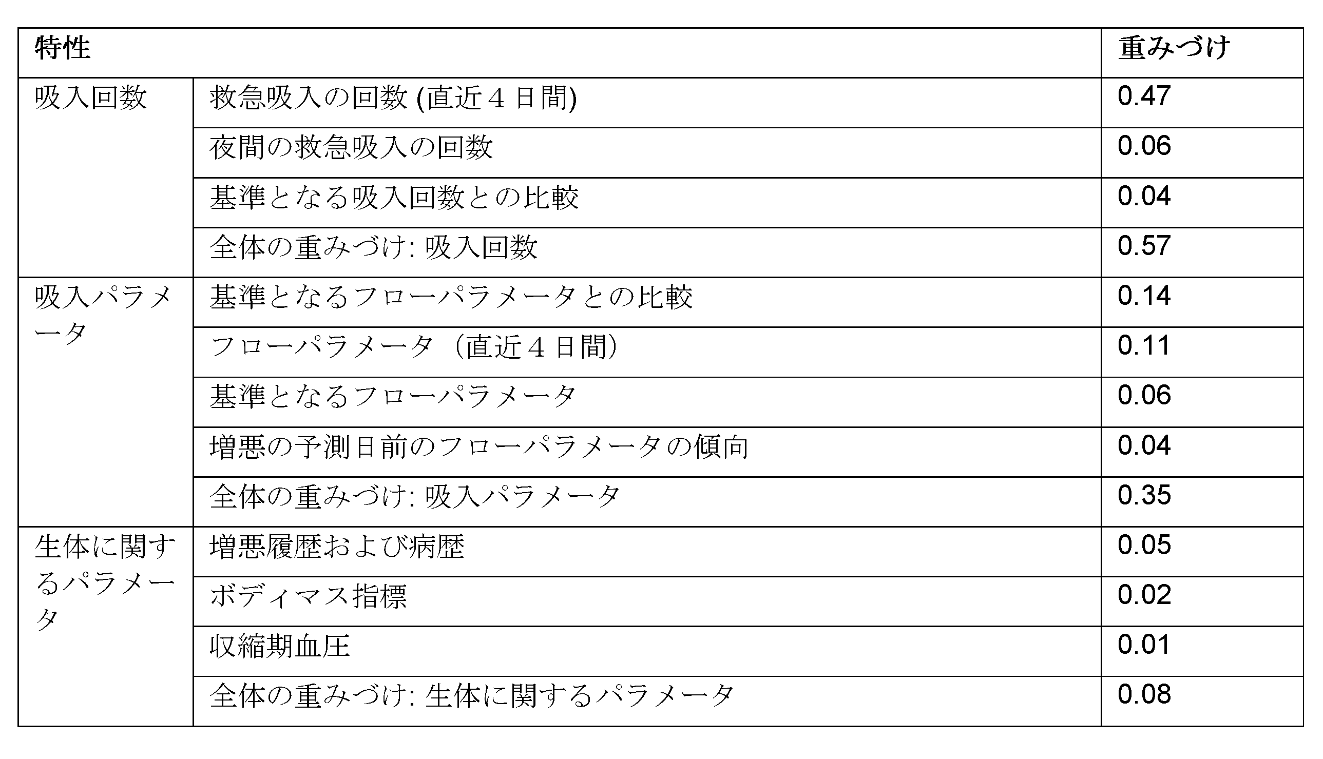 Figure 2022530963000003