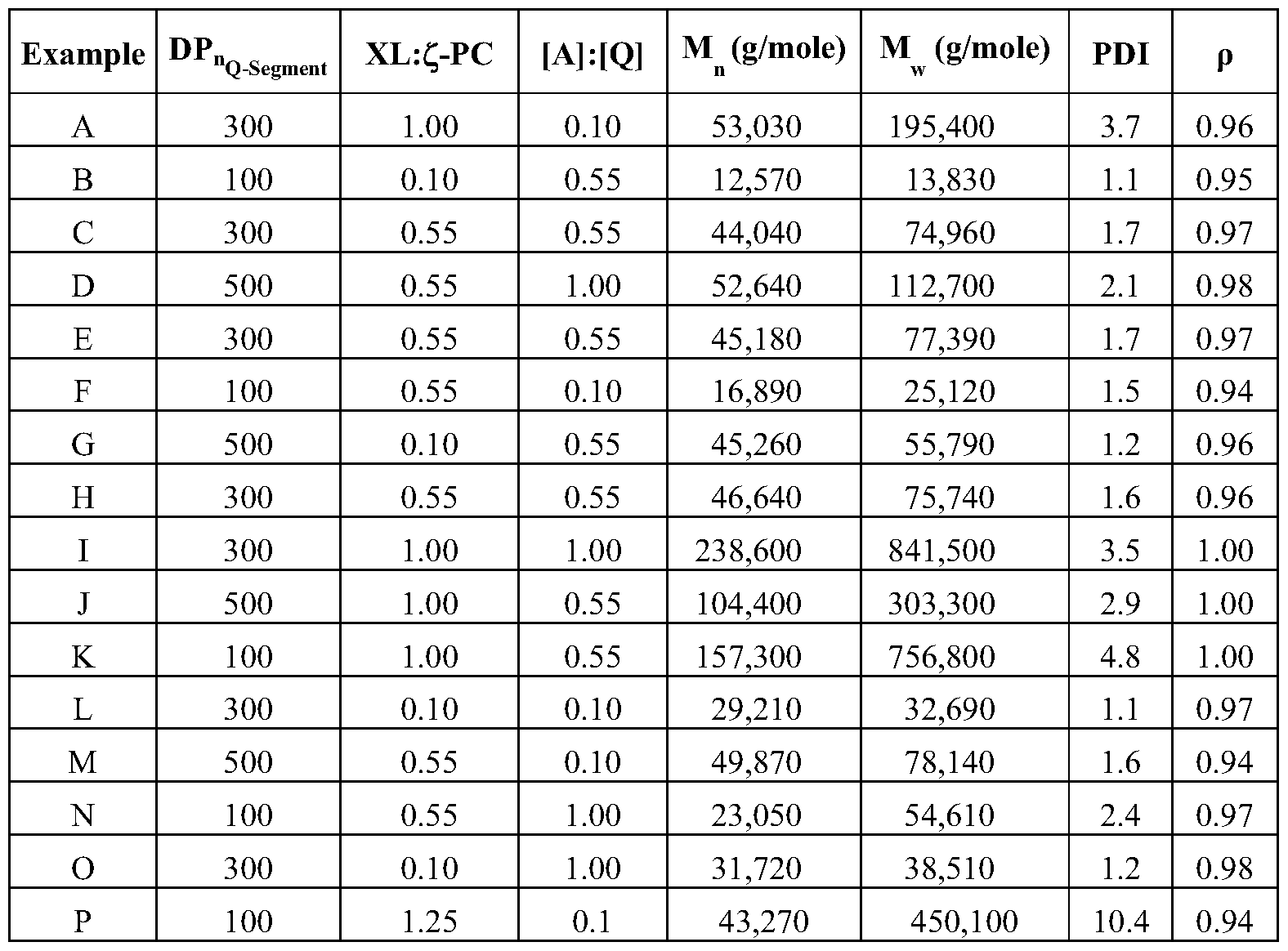 Figure imgf000075_0002