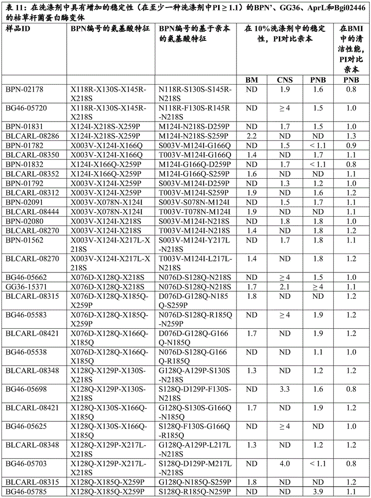 Figure BDA0002503428990001201