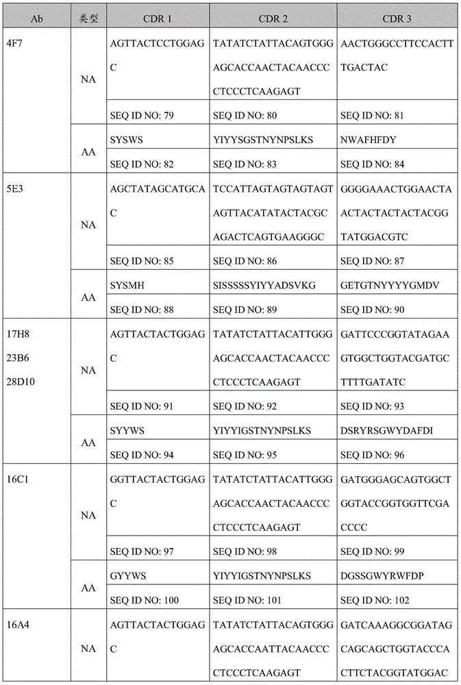 Figure BDA0000809210010001551