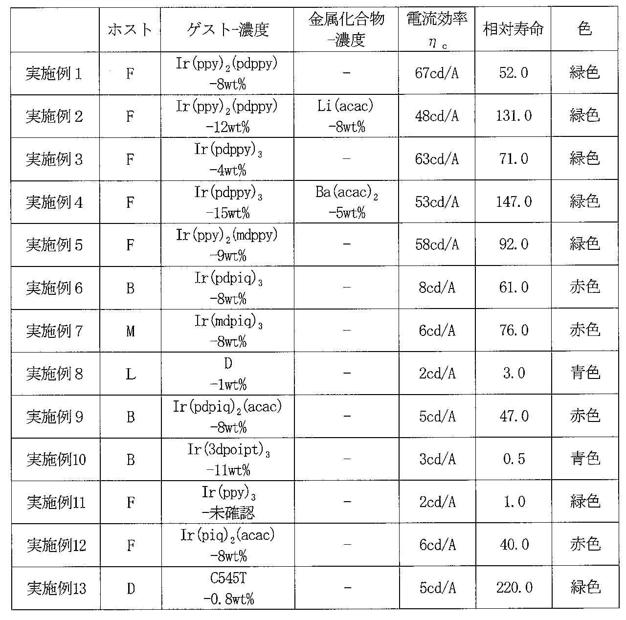 Figure JPOXMLDOC01-appb-T000001