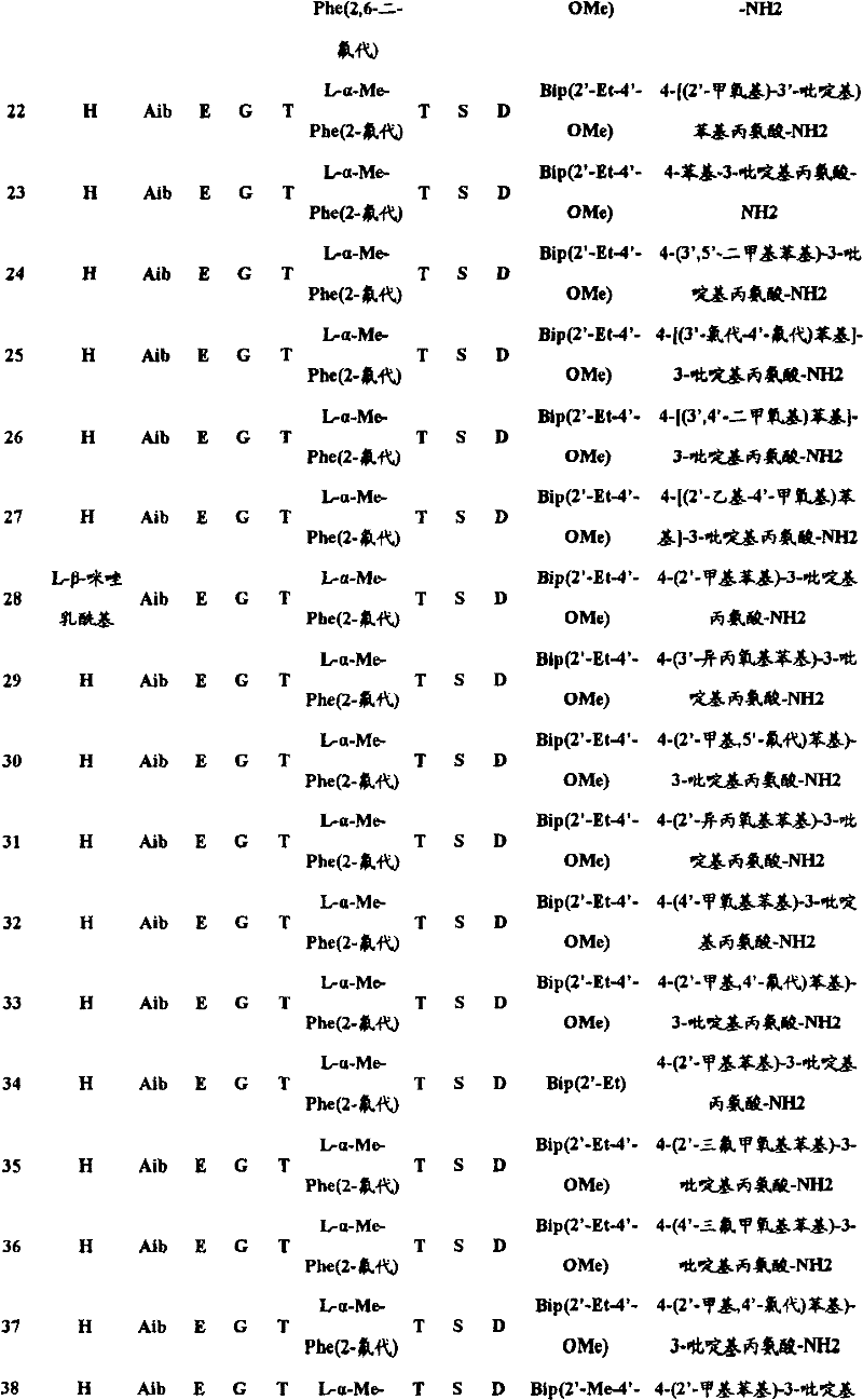 Figure B2005800295435D00901