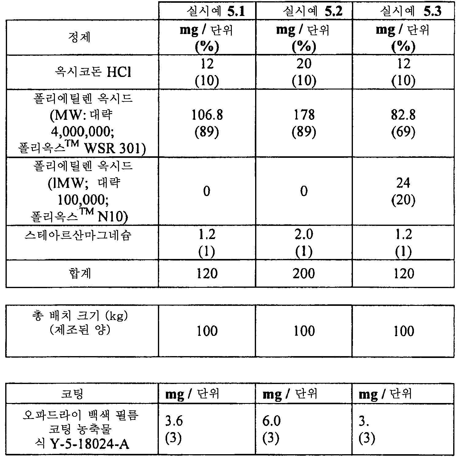 Figure 112015061795592-pat00017