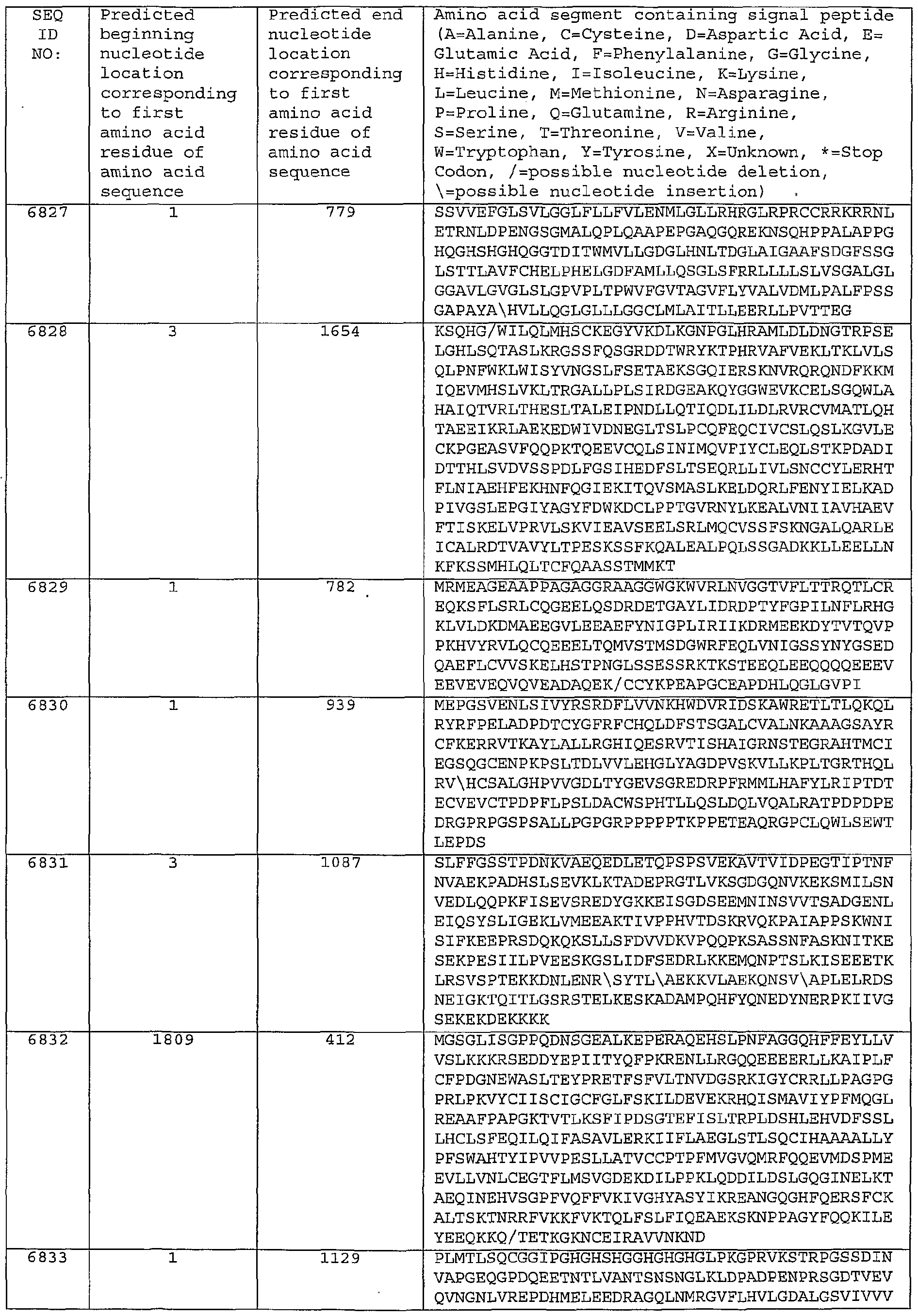 Figure imgf000561_0001