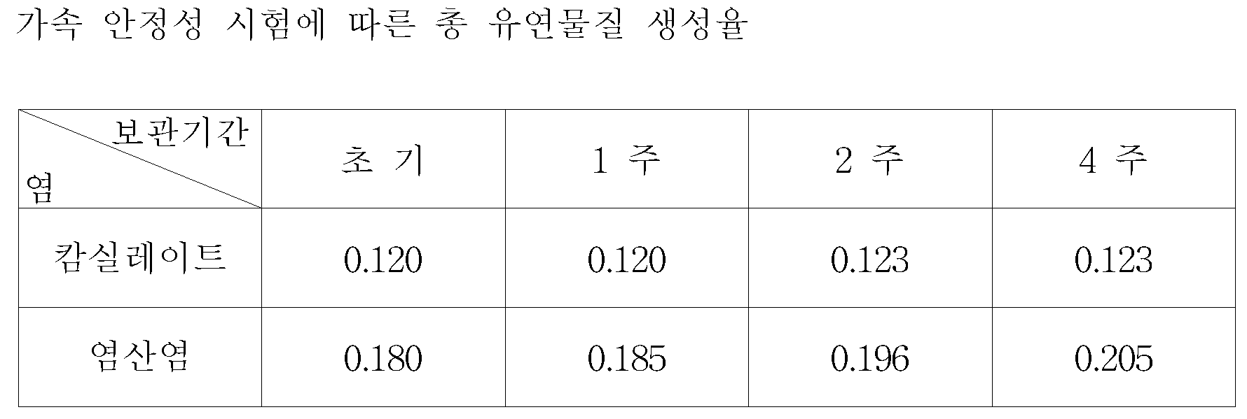 Figure 112007088612770-PAT00006