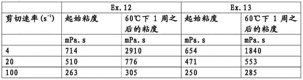 Figure BDA0000464282560000252