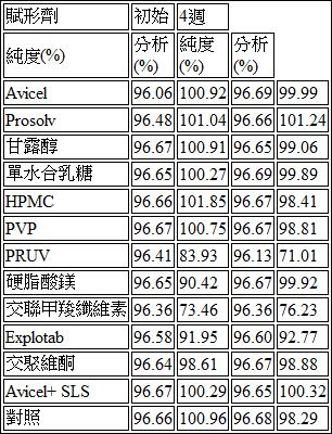 Figure 107128900-A0304-0012
