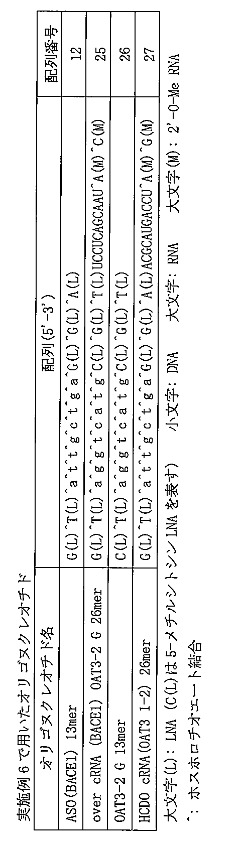 Figure JPOXMLDOC01-appb-T000017