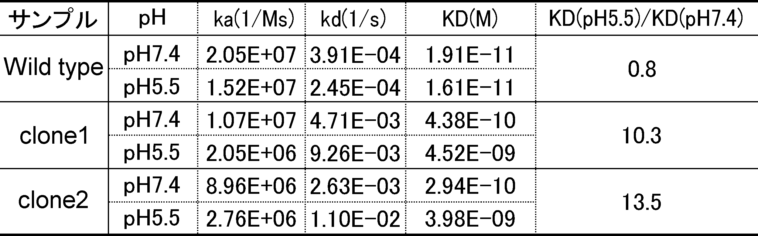 Figure 0007177808000010