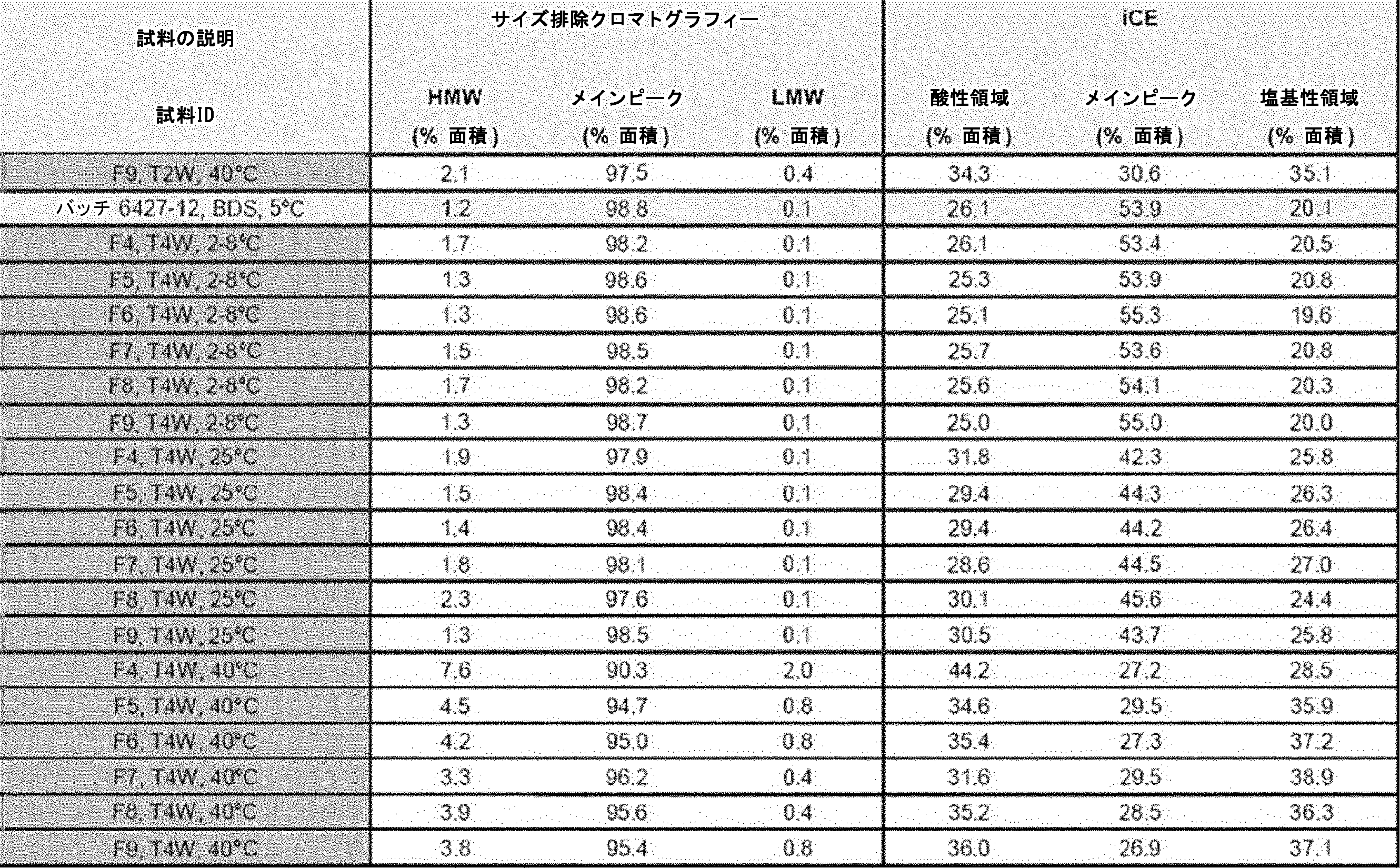 Figure 0007522106000031