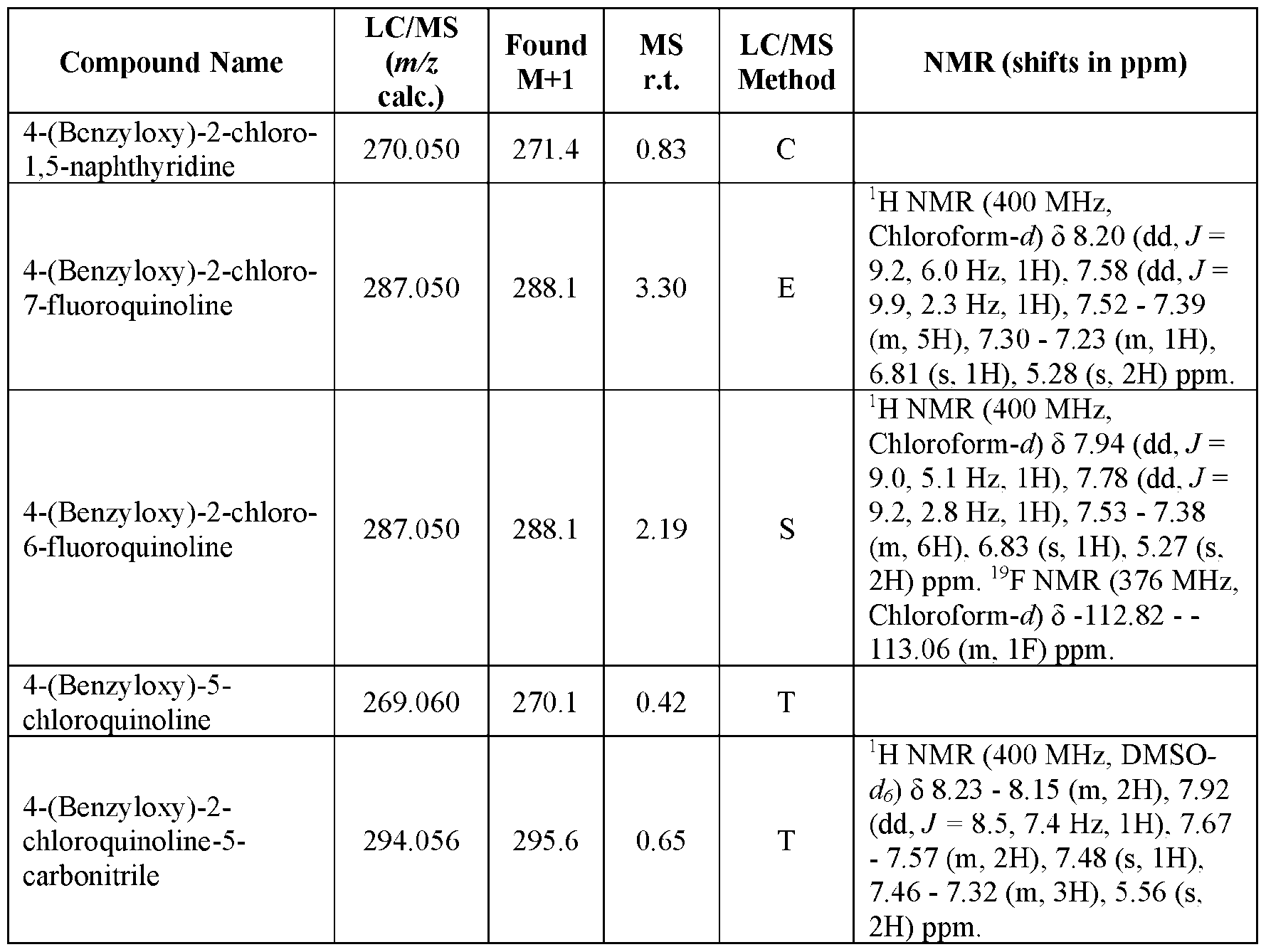 Figure imgf000205_0003
