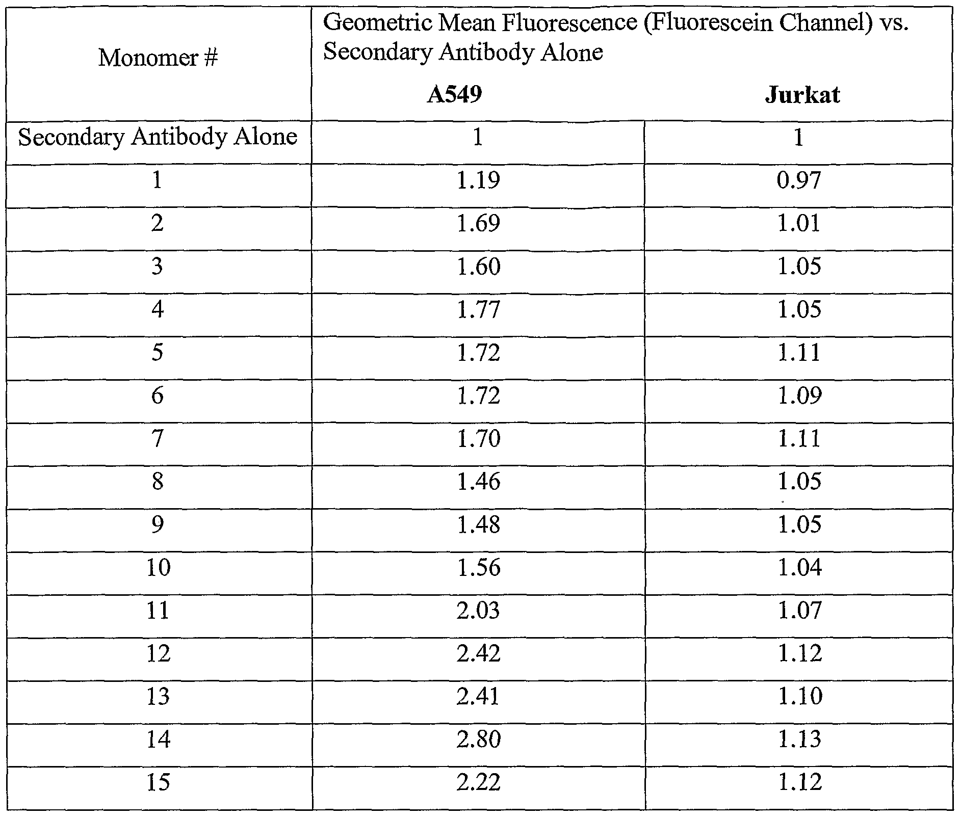 Figure imgf000102_0001